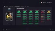 Pepe stats (Image via EA Sports)